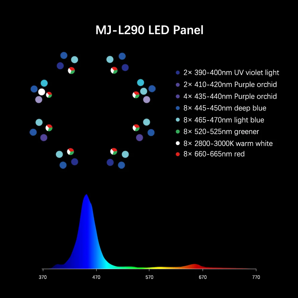 2025 hot sale MJ-L260/L290 Blu – Marine Aquarium Lights For Sale recenzja i cena