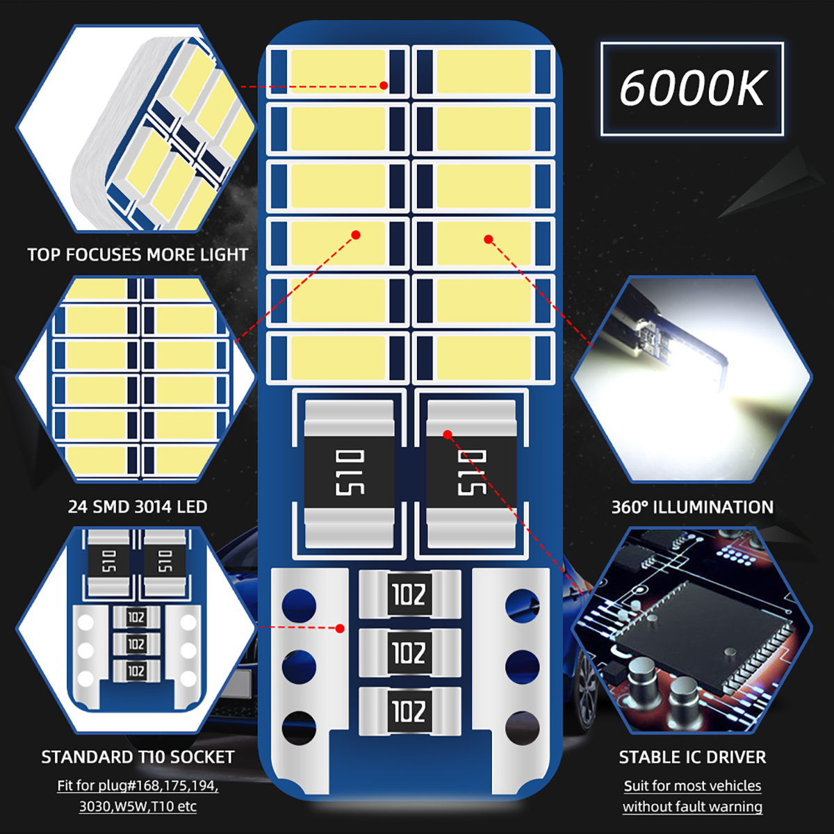 2/6/10/20PCS T10 W5W LED Car I – Actinic Blue Led recenzja i cena