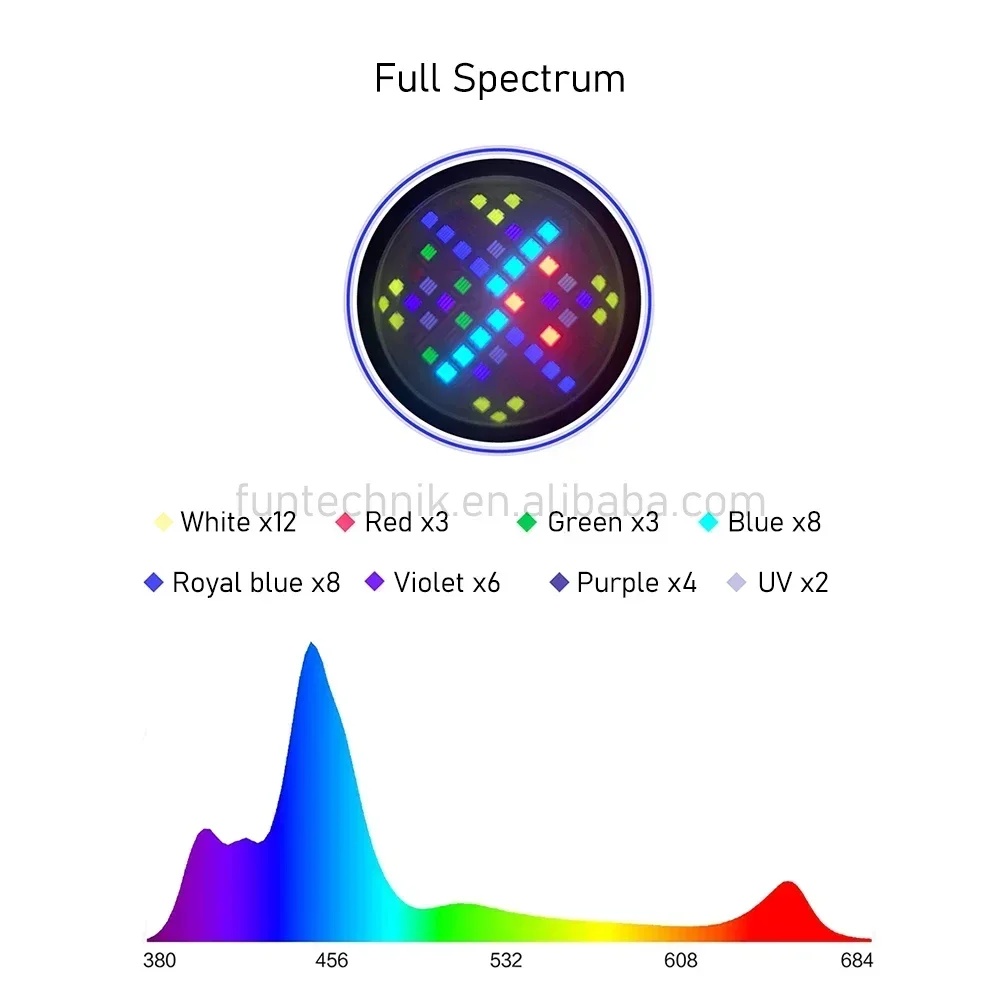 A7 II 100W WiFi App Phone Cont – Marine Aquarium Lights For Sale recenzja i cena